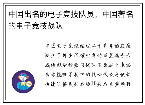 中国出名的电子竞技队员、中国著名的电子竞技战队